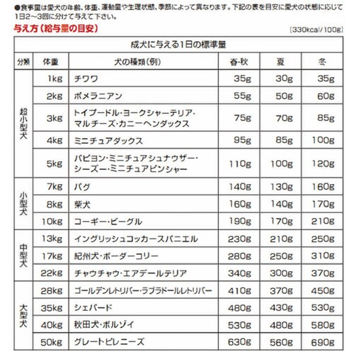 ラン・ミール ラン・ミール ビーフ&バターミルク味_5
