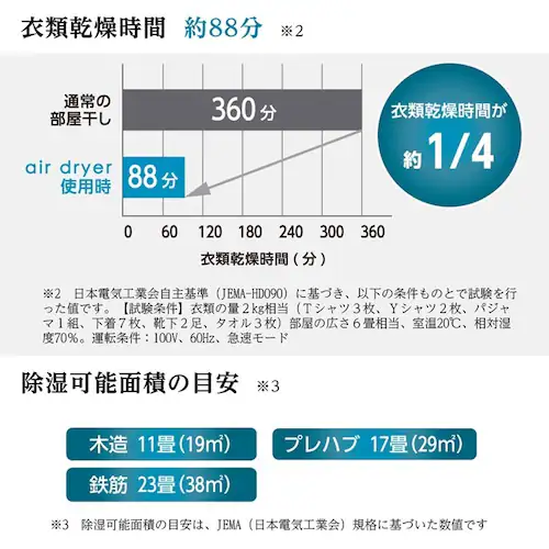 MONOLUCK 家庭用衣類乾燥除湿機 シルバー DDA10(SV)_8