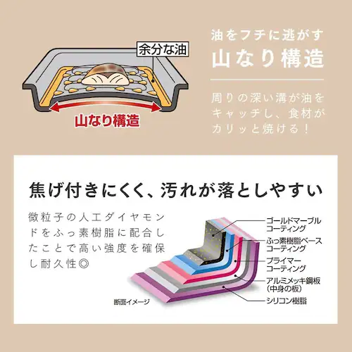グリルのお手入れ簡単焼魚トレー マーブルW 1008947_5