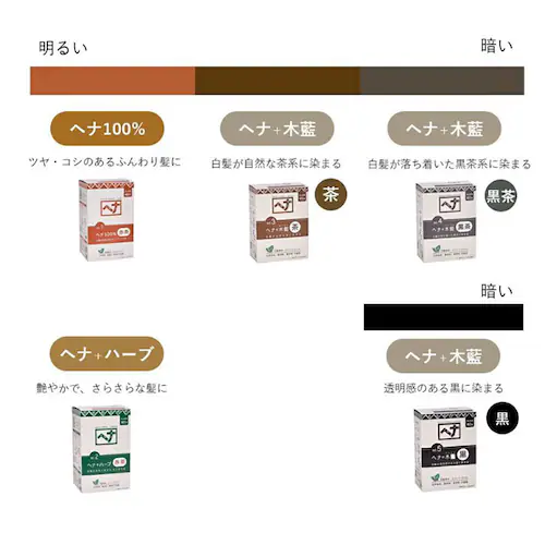ナイアード ナイアード ヘナ+木藍(モクラン) 100g 黒茶系_3