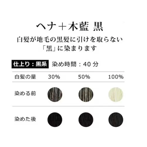 ナイアード ナイアード ヘナ+木藍(モクラン) 400g 黒_1