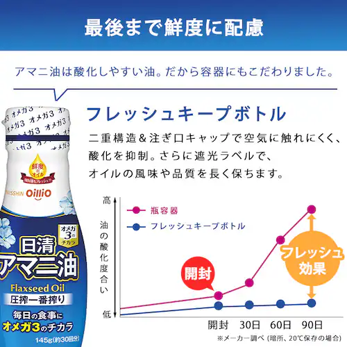 日清アマニ油 3本セット 日清アマニ油 145g_3