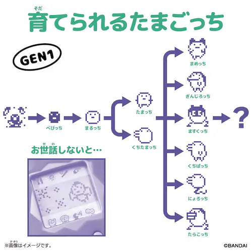 Original Tamagotchi Tama Collage_2