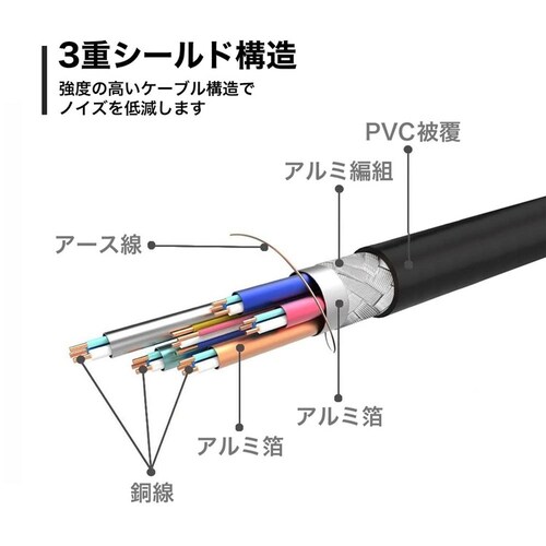 ホーリック HDMIケーブル 2m プラスチックヘッドタイプ HDM20-005WH ホワイト_4