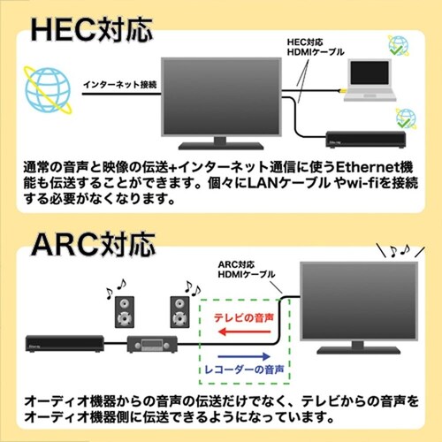 ホーリック HDMIケーブル 7m ハイグレードタイプ HDM70-130GD ゴールド_4