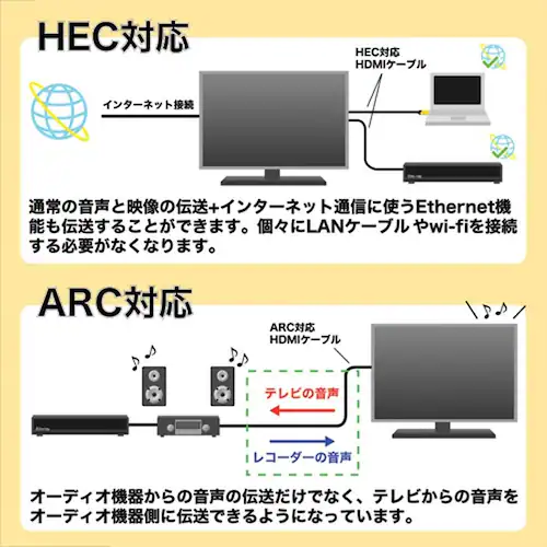 ホーリック HDMIケーブル 10m ハイグレードタイプ HDM100-001GD ゴールド_4