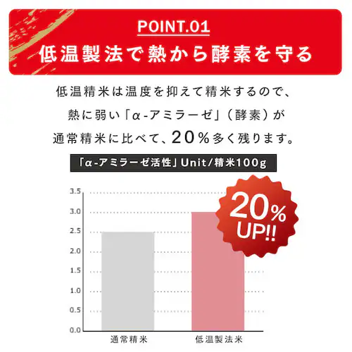 【新米】令和8年産 和の輝き 10s 国産ブレンド 5kg×2袋_3