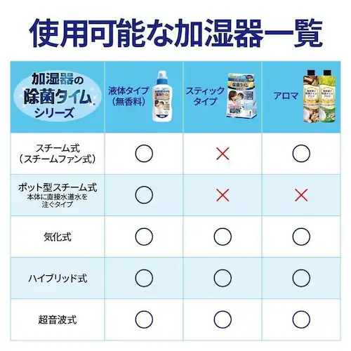���ۃ^�C�� �y24�Z�b�g�z������̏��ۃ^�C���t�̃^�C�v���LPlus 500mL_5