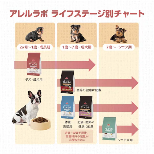 �X���A�������{ �t�B�b�V��&�|�e�g 7.5kg �q��������p �h�b�O�t�[�h_13