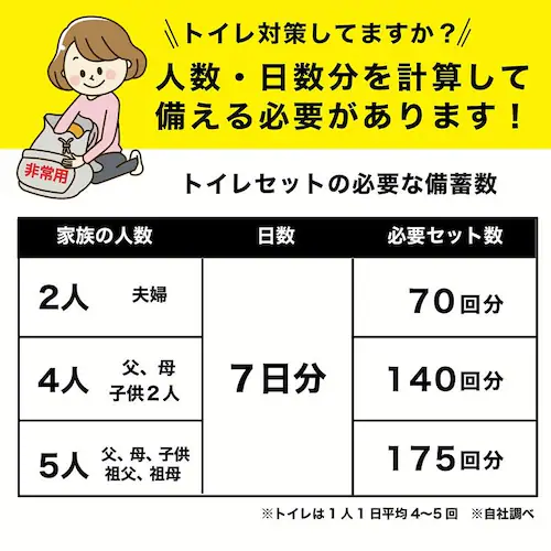 非常用トイレの凝固剤10個 R-30_3