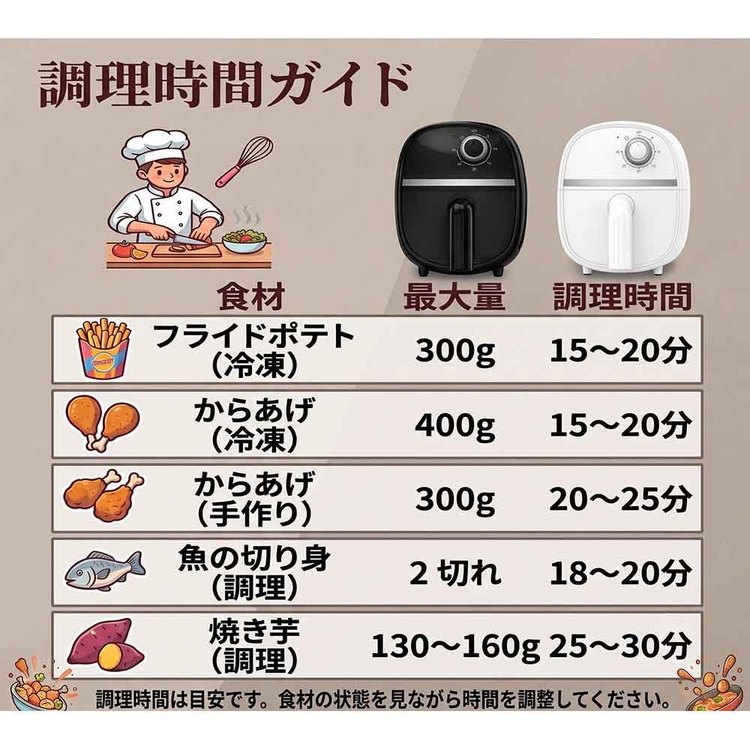 ヒロコーポレーション ノンオイルコンパクトフライヤー ホワイト