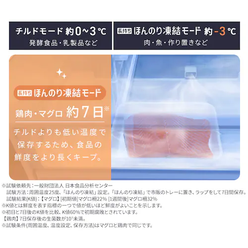 【設置無料】 冷蔵庫 428L 自動霜取り 5段冷凍室152L 大東量 奥行きスリム 幅65cm IRSN-SX43A-W シルキーホワイト【代引き不可】_8