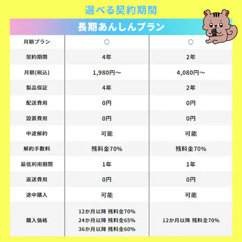 【長期あんしんプラン】家電セット 3点 冷蔵庫370L ドラム式洗濯機8kg 単機能レンジ 22L ホワイト ≪設置有り≫ 【時間指定不可】【代引不可】【同梱不可】_10