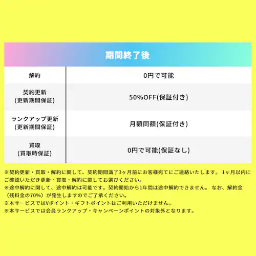 【サブスク 2年プラン】家電セット 5点 冷蔵庫133L 洗濯機5kg 単機能レンジ17L 炊飯器3合 掃除機 ホワイト ≪設置有り≫_11