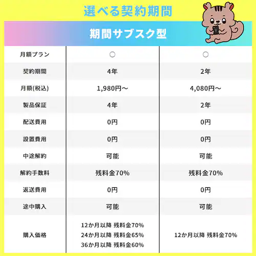 【サブスク 2年プラン】プレミアム 家電セット 3点 冷蔵庫153L 洗濯機5kg 単機能レンジ22L ホワイト ≪設置有り≫_8