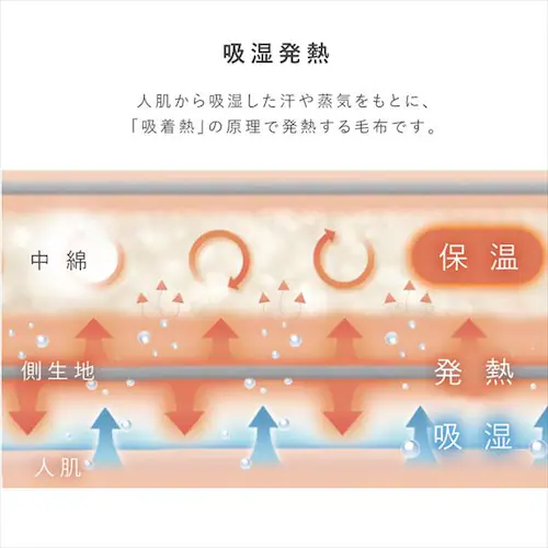 �ѕz �Z�~�_�u�� 2�����킹  M-2A-SD �S3�F_6