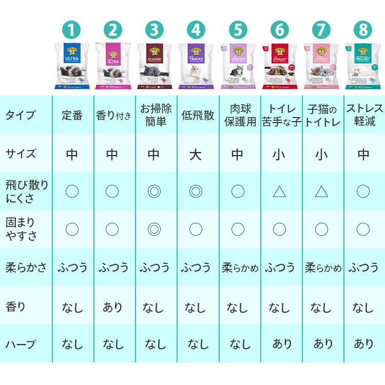 2個セット】プレシャスキャット ウルトラ 8.2kg 鉱物 猫砂