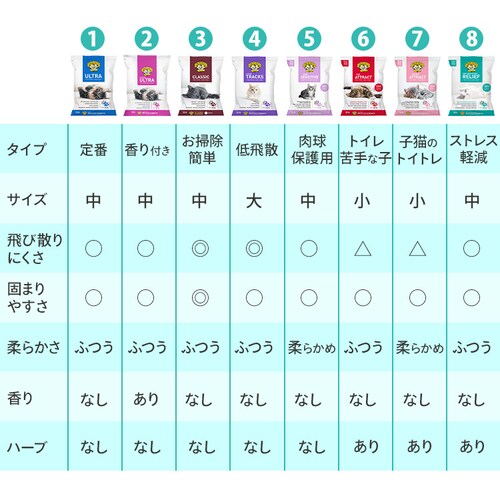 �y2�Z�b�g�z�v���V���X�L���b�g �E���g�� 8.2kg �z�� �L�� �x���g�i�C�g_14