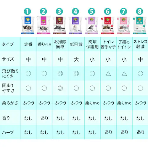 【2個セット】プレシャスキャット ウルトラ 8.2kg 鉱物 猫砂 ベントナイト_12