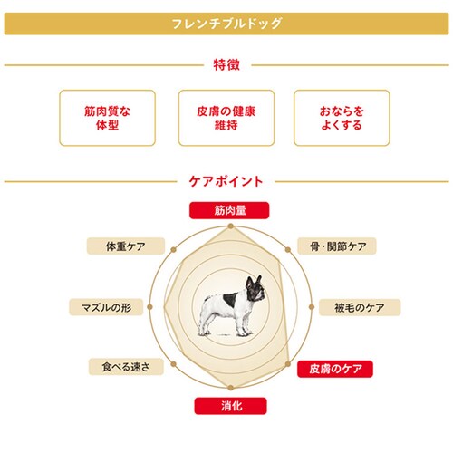 ロイヤルカナン フレンチブルドッグ 成犬・高齢犬用 1.5kg BHN(ブリード ヘルス ニュートリション)rcdb17_3