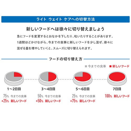 【12個セット】ロイヤルカナン キャット ライト ウェイトケア 減量したい成猫用 400g FCN(フィーライン ケア ニュートリション)rccf26_9