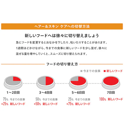 【12個セット】ロイヤルカナン ヘアー&スキン ケア 健康で美しい皮膚・被毛を維持したい成猫用 400g FCN(フィーライン ケア ニュートリション)rccf28_8