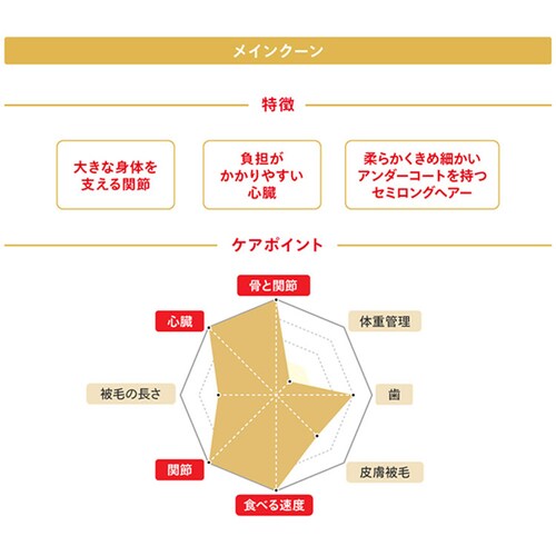 【2個セット】 ロイヤルカナン メインクーン 成猫用 2kg FBN(フィーライン ブリード ニュートリション)rccf40_3