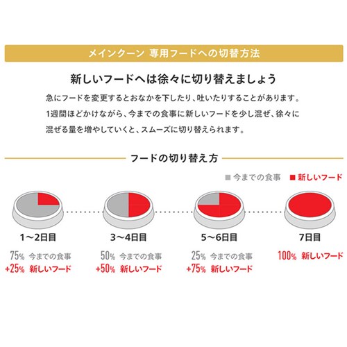 【2個セット】 ロイヤルカナン メインクーン 成猫用 2kg FBN(フィーライン ブリード ニュートリション)rccf40_9