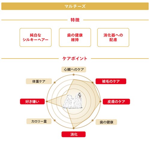 ロイヤルカナン マルチーズ 成犬・高齢犬用 1.5kg BHN(ブリード ヘルス ニュートリション)rcdb19_3