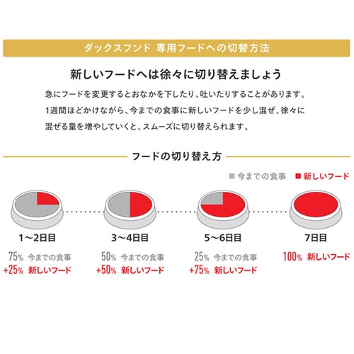 ロイヤルカナン ダックスフンド 子犬用 800g BHN(ブリード ヘルス ニュートリション)rcdb08_9