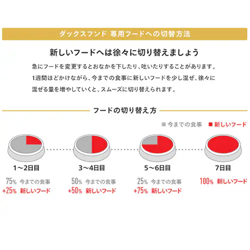 【6個セット】ロイヤルカナン ダックスフンド 成犬用 1.5kg BHN(ブリード ヘルス ニュートリション)rcdb06_9