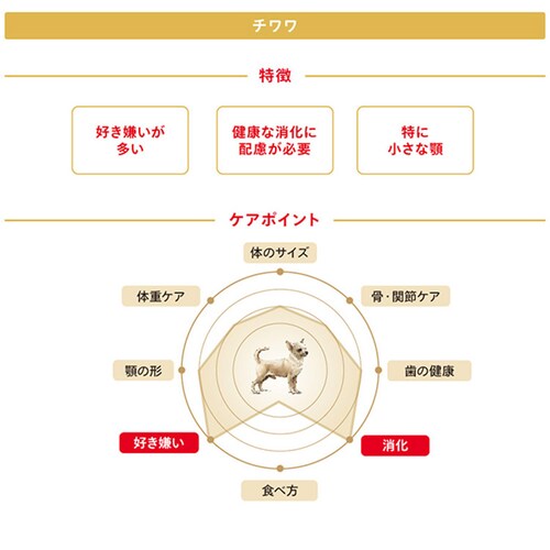 【4個セット】ロイヤルカナン 3kg チワワ 生後10か月齢以上 成犬用 ジッパー付き BHN(ブリード ヘルス ニュートリション)rcdb09_3