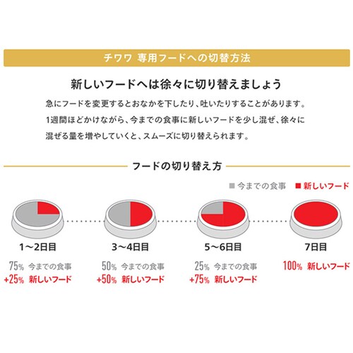 【4個セット】ロイヤルカナン 3kg チワワ 生後10か月齢以上 成犬用 ジッパー付き BHN(ブリード ヘルス ニュートリション)rcdb09_9