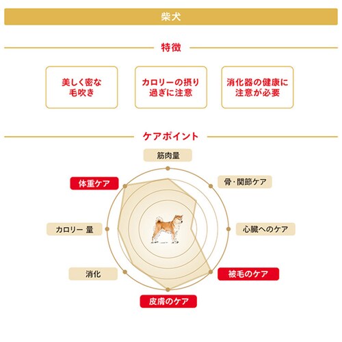 ロイヤルカナン 柴犬 子犬用 800g BHN(ブリード ヘルス ニュートリション)rcdb29_3