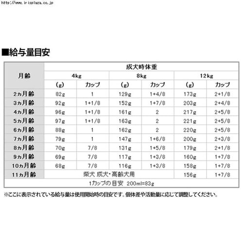 ���C�����J�i�� �Č� �q���p 800g rcdb29_2