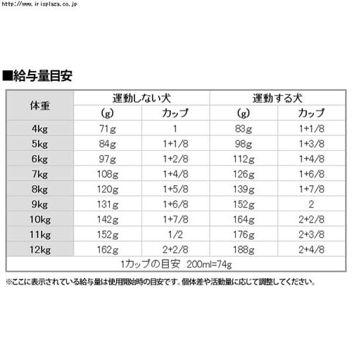 ���C�����J�i�� �Č� �����p 800g rcdb27_2