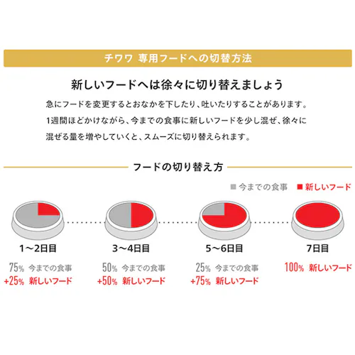 ロイヤルカナン チワワ 中・高齢犬用 800g BHN(ブリード ヘルス ニュートリション)rcdb10_9