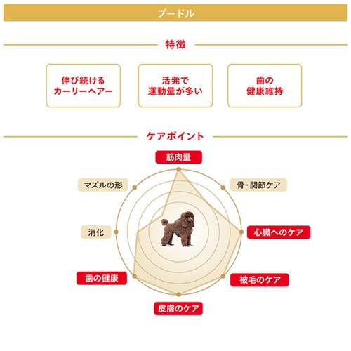 ���C�����J�i�� �v�[�h�� ���E����p 800g BHN�i�u���[�h �w���X �j���[�g���V�����jrcdb15_3