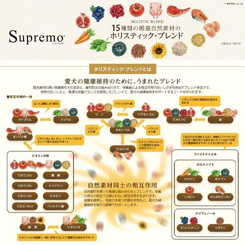 �V���v���� �����^���`���^���p �̏d�Ǘ��p �y�v���U�Z���N�g�z_2