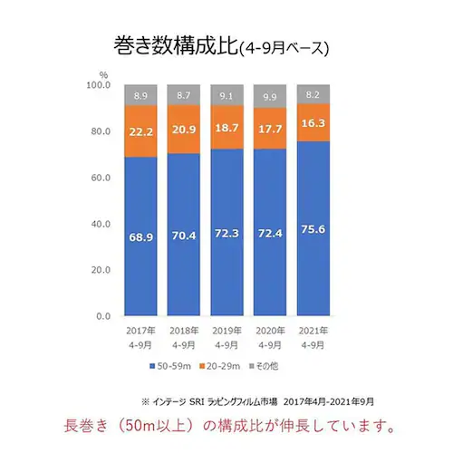 �N���n �y3�Z�b�g�zNEW�N�����b�v�@���M�����[30CM�~50M 62932 _4