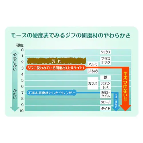 �W�t �W�t �N���[���N�����U�[ 270ml ������_8