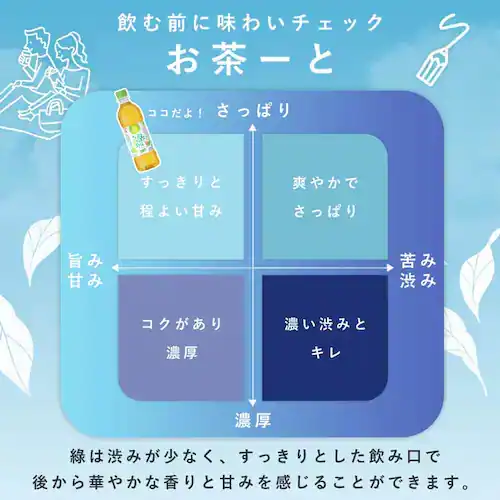 【訳あり】アイリスのお茶 緑 500ml×12本 【最短賞味期限:2026年2月】_4