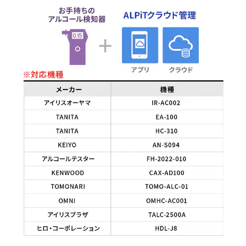 アルコールチェッカー クラウド管理サービス「ALPiT」端末無し【ビジネス会員限定2年月額自動更新プラン】_2