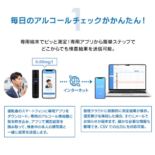 アルコールチェッカー クラウド管理サービス「ALPiT」端末無し【ビジネス会員限定2年月額自動更新プラン】_5