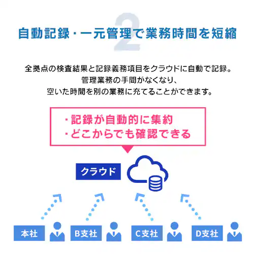 アルコールチェッカー クラウド管理サービス「ALPiT」端末無し【ビジネス会員限定2年月額自動更新プラン】_6