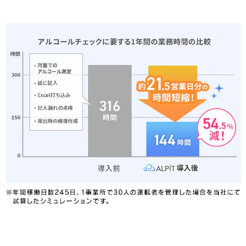 アルコールチェッカー クラウド管理サービス「ALPiT」端末無し【ビジネス会員限定2年月額自動更新プラン】_7