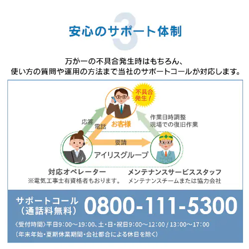 アルコールチェッカー クラウド管理サービス「ALPiT」端末無し【ビジネス会員限定2年月額自動更新プラン】_8