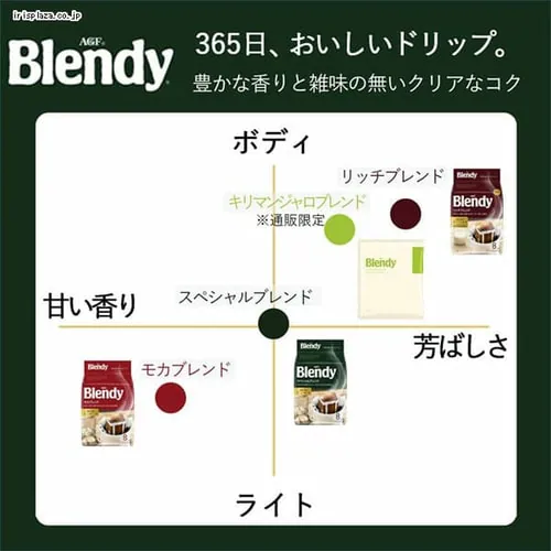 AGF 「ブレンディ 」 レギュラー・コーヒー ドリップパック モカ・ブレンド 100杯_5