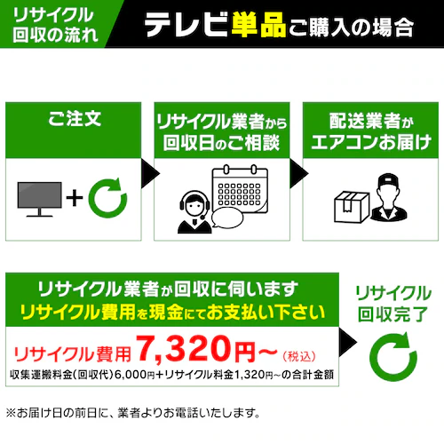 家電リサイクル 予約券【テレビ用】_3