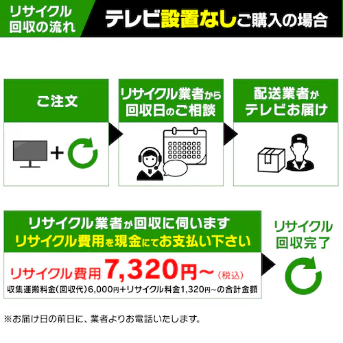 家電リサイクル 予約券【テレビ用】【代引き不可】_3